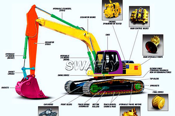 Spare Parts Excavator Service Global-SWAFLY